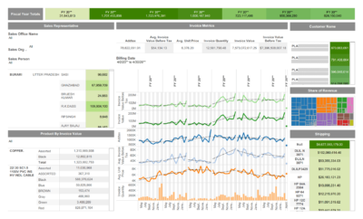 dashboard 004 invoice analytics