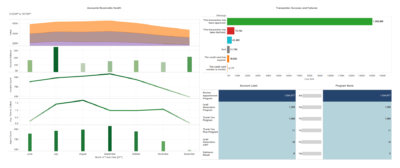 dashboard 020 accounts receivable