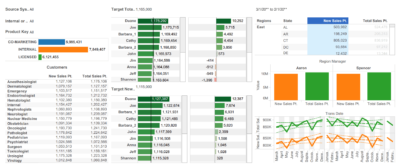 dashboard 042 sales performance pharma