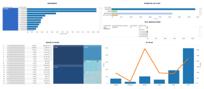 dashboard 054 spend analytics