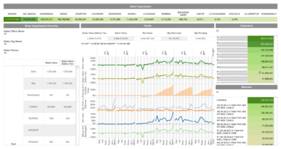 dashboard 057 sales order analytics