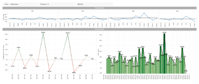 dashboard 077 growth