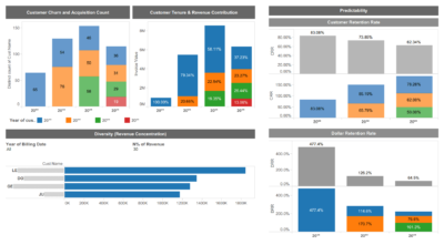 dashboard 091 quality of revenue