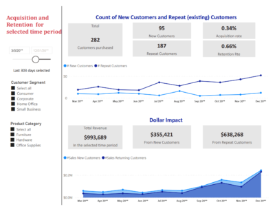 dashboard 203 acquisition and retention