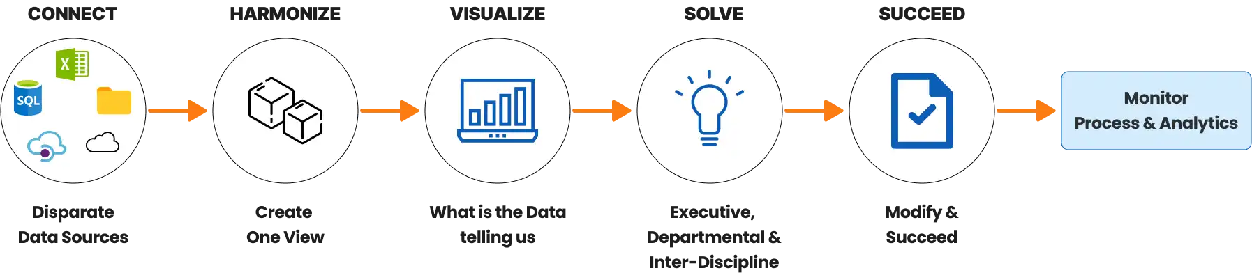 monitor process analytics